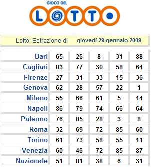 lotto29gen
