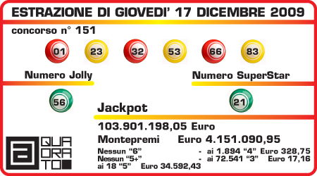 Superenalotto_1712
