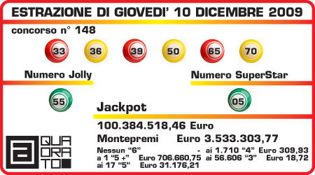 superenalotto_1012